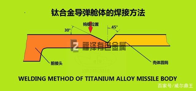 TC4鈦合金導彈艙體的焊接方法(圖1)