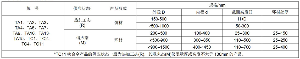 鈦及鈦合金餅、環(huán)材標(biāo)準(zhǔn)摘要(圖1)