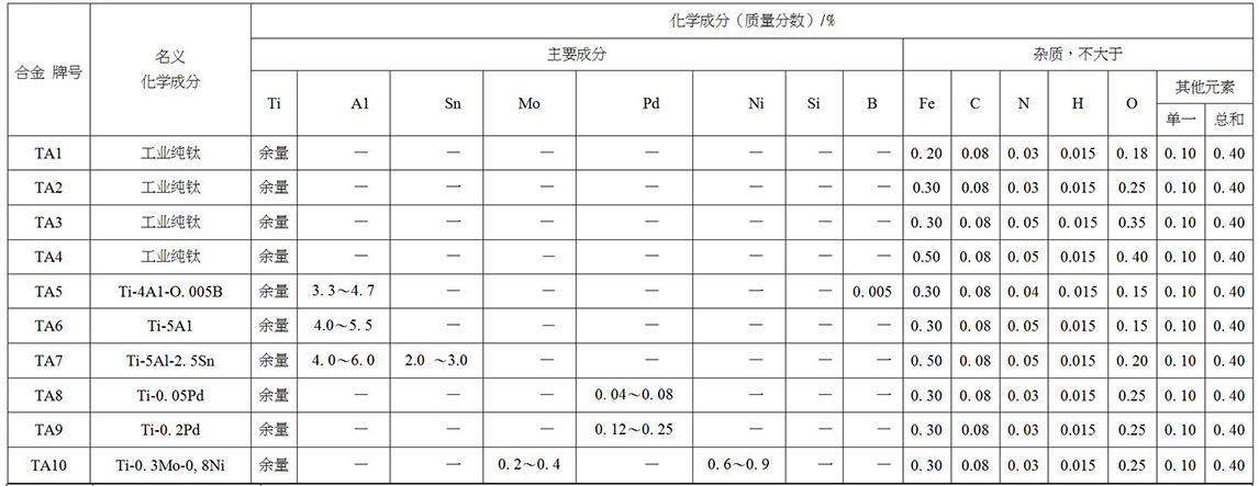 鈦及鈦合金餅、環(huán)材標(biāo)準(zhǔn)摘要(圖2)