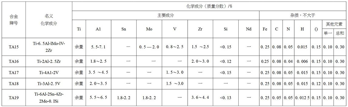 鈦及鈦合金餅、環(huán)材標(biāo)準(zhǔn)摘要(圖3)