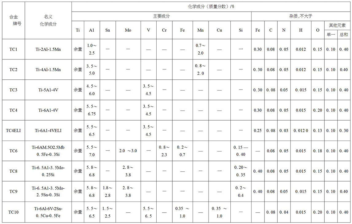 鈦及鈦合金餅、環(huán)材標(biāo)準(zhǔn)摘要(圖4)