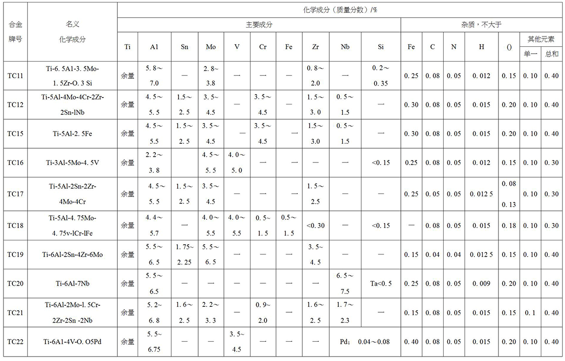 鈦及鈦合金餅、環(huán)材標(biāo)準(zhǔn)摘要(圖5)