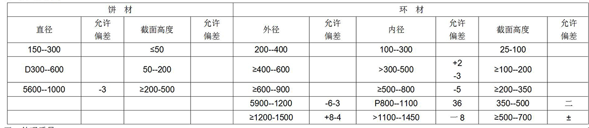 鈦及鈦合金餅、環(huán)材標(biāo)準(zhǔn)摘要(圖7)